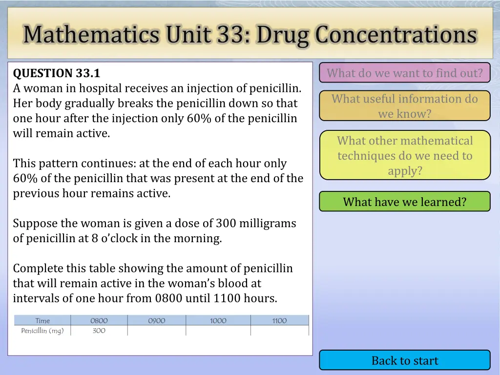 mathematics unit 33 drug concentrations 4