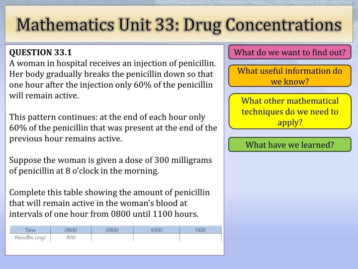 mathematics unit 33 drug concentrations