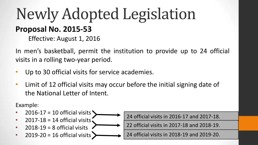 newly adopted legislation proposal no 2015