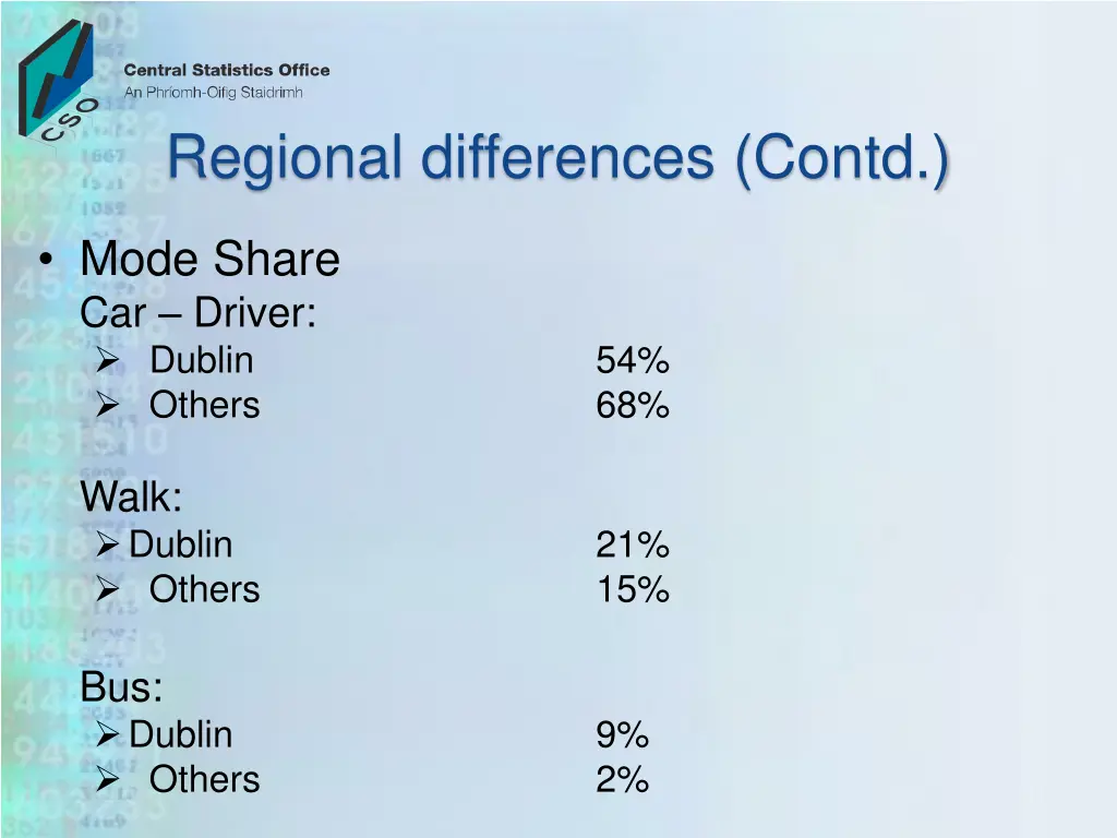 regional differences contd