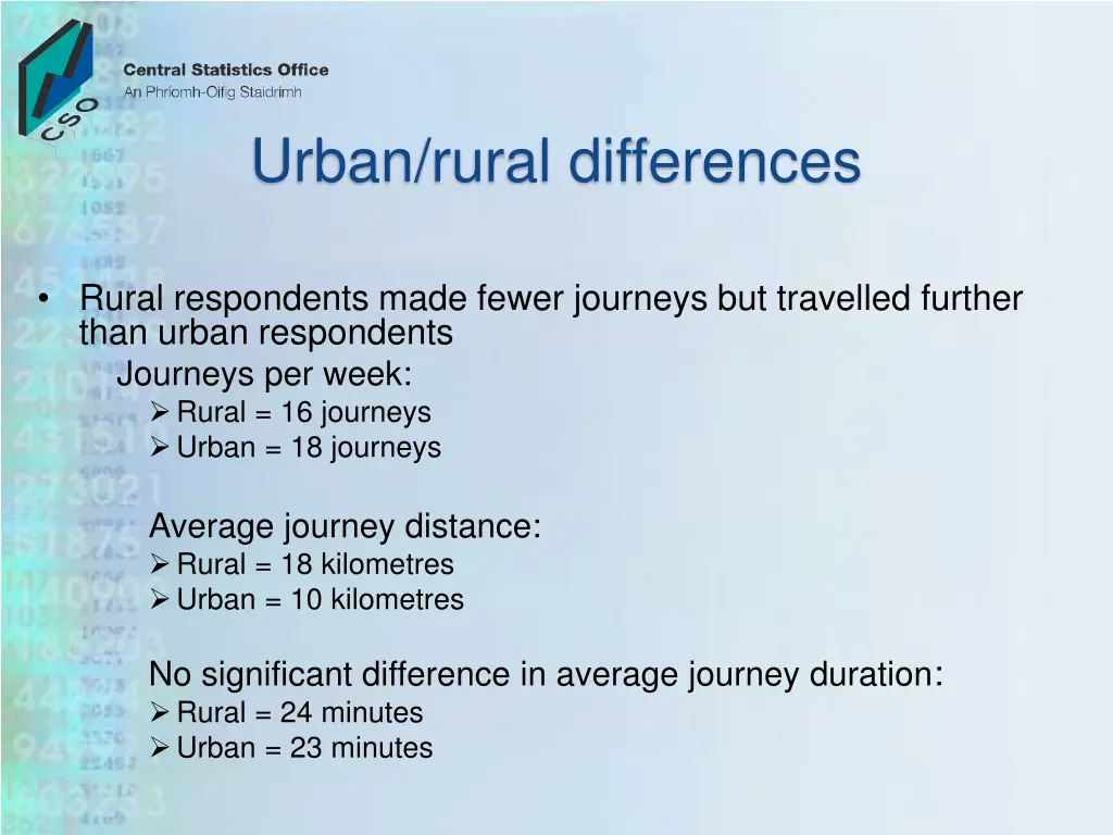 urban rural differences