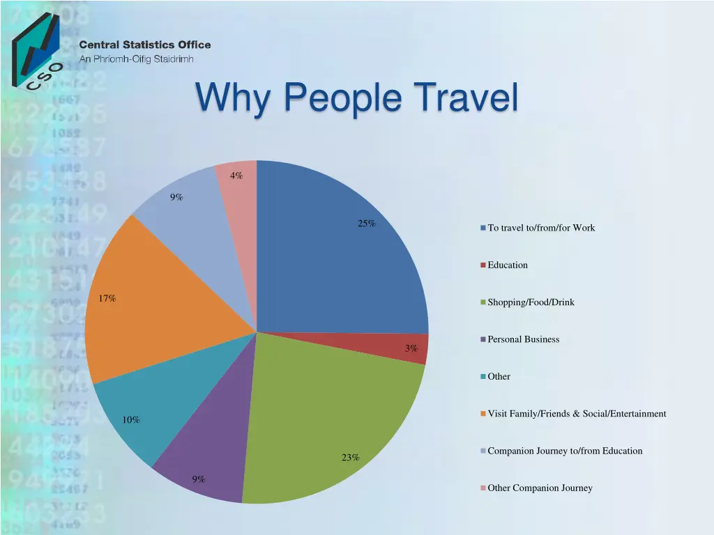 why people travel