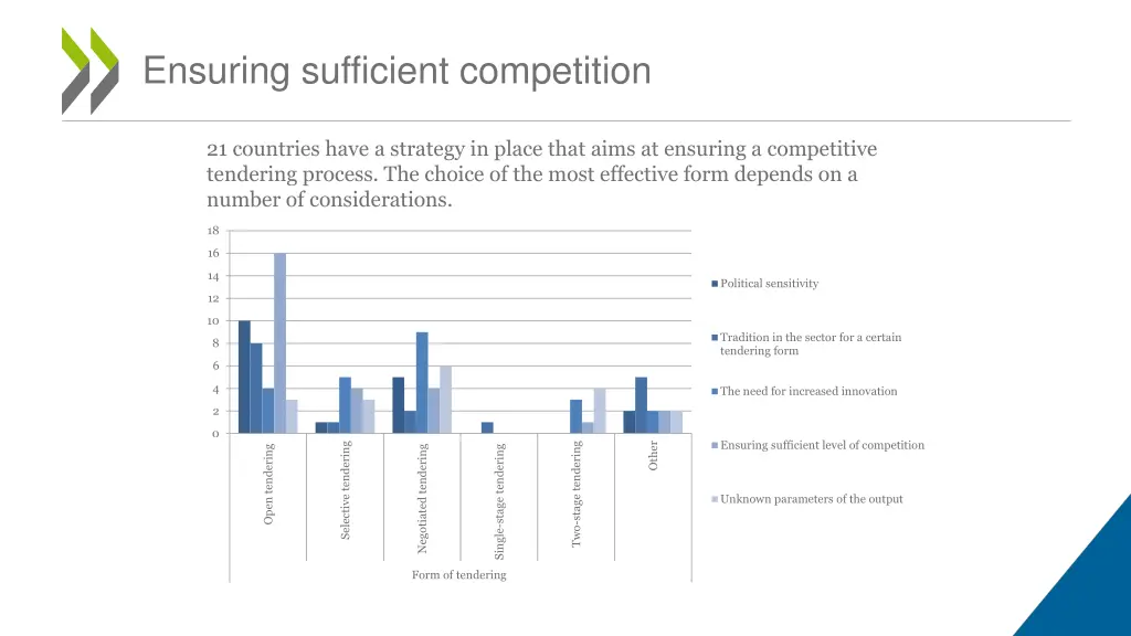 ensuring sufficient competition