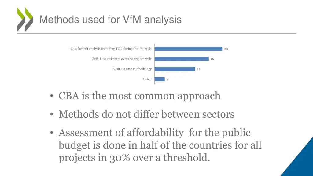 methods used for vfm analysis