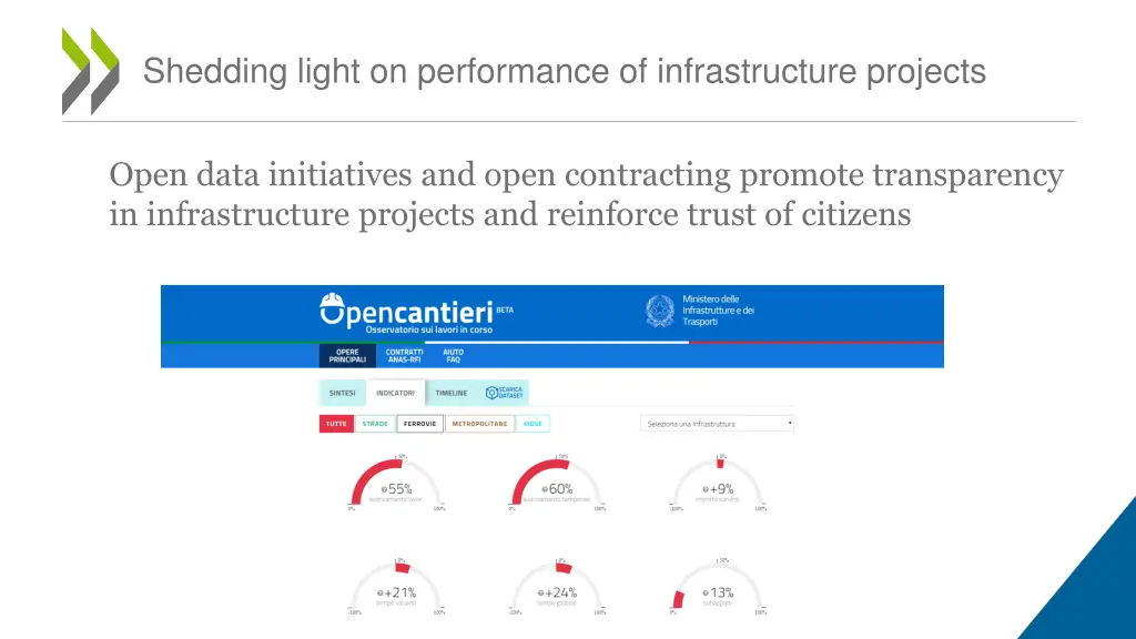 shedding light on performance of infrastructure