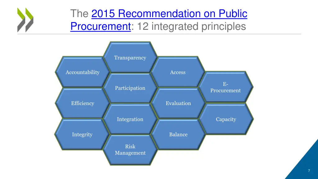 the 2015 recommendation on public procurement