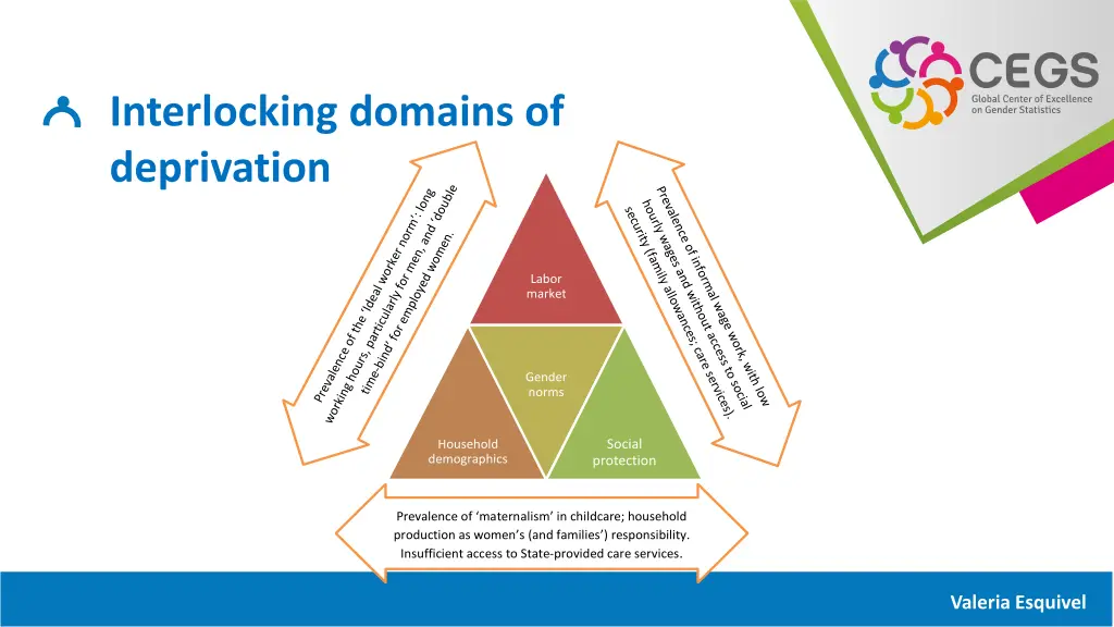 interlocking domains of deprivation