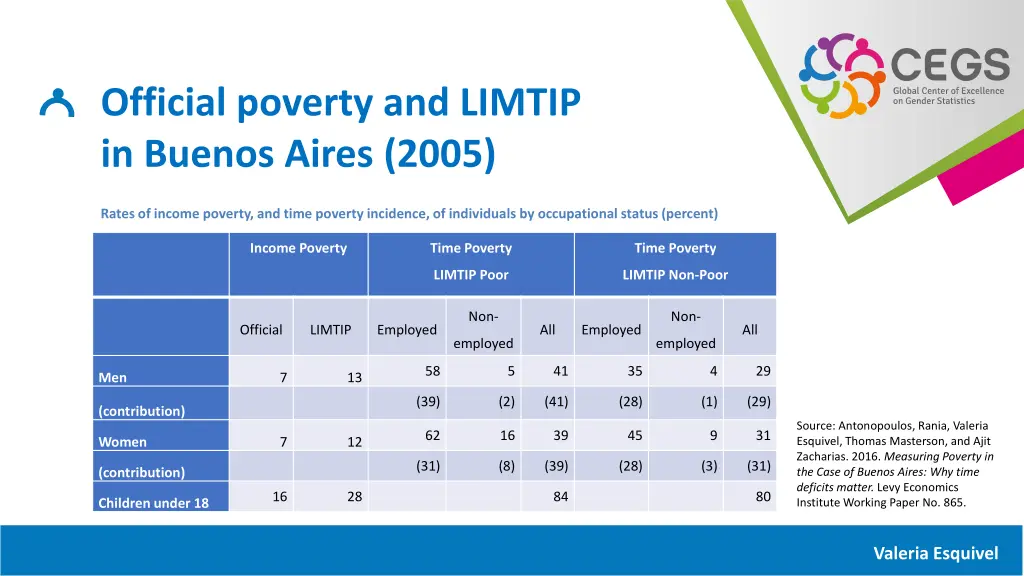 official poverty and limtip in buenos aires 2005 1