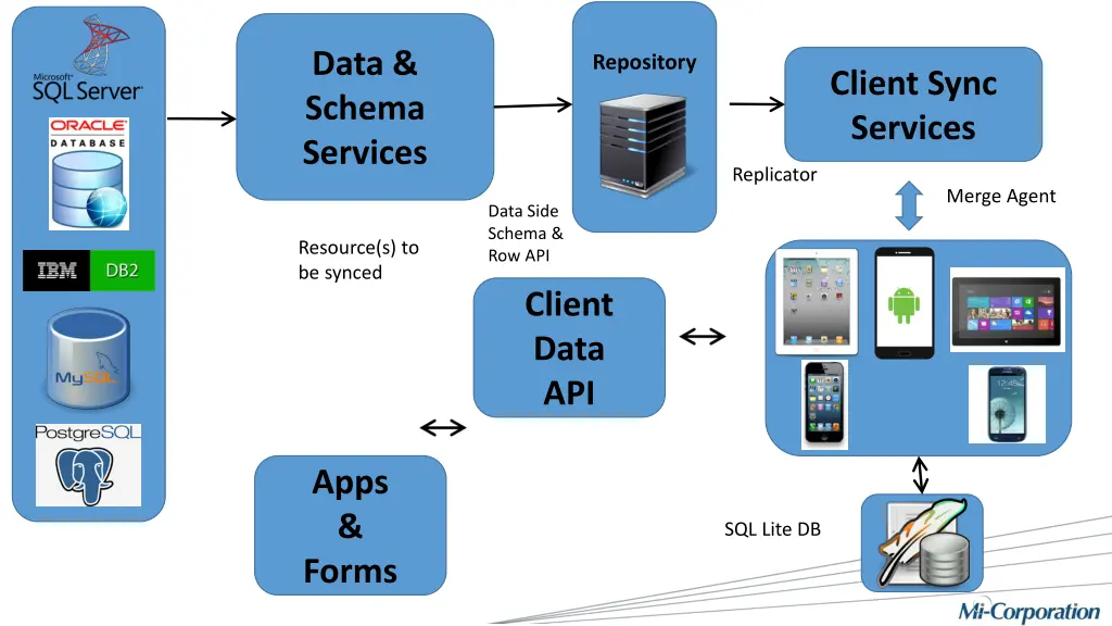 data schema services