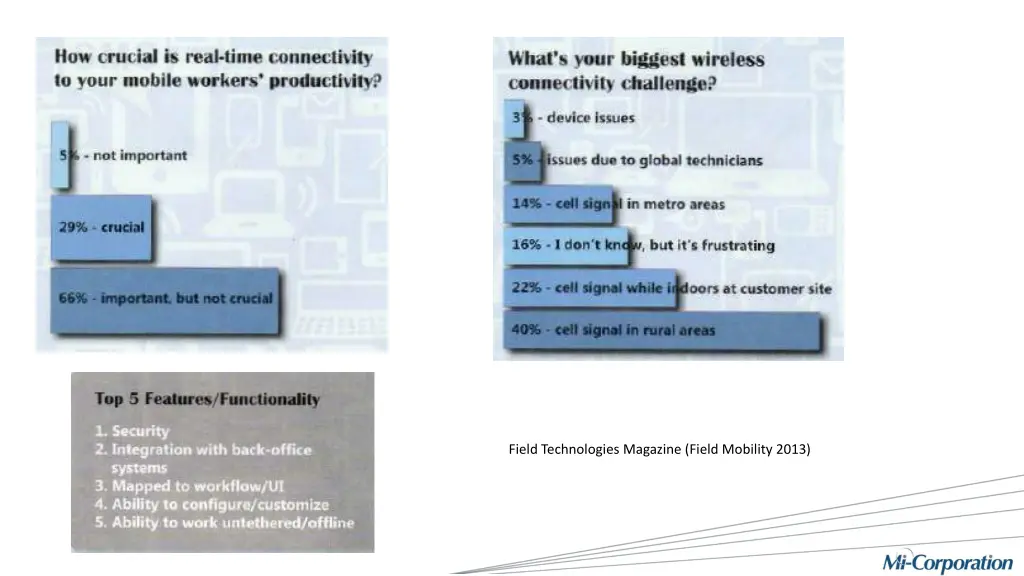 field technologies magazine field mobility 2013