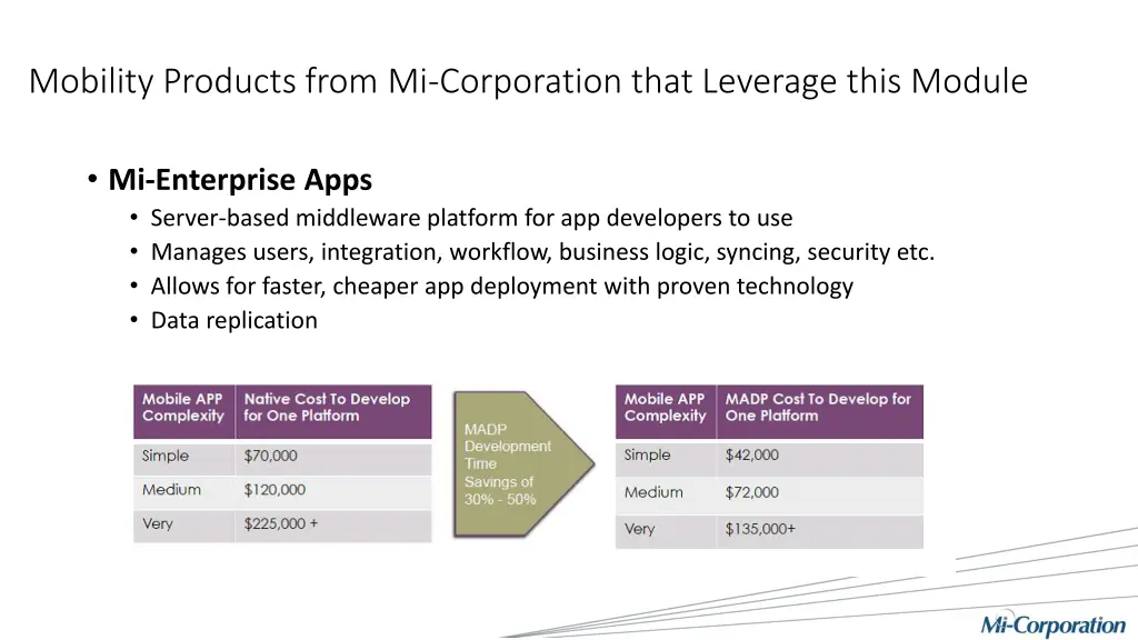 mobility products from mi corporation that 1