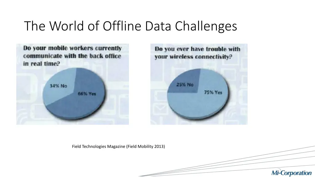 the world of offline data challenges