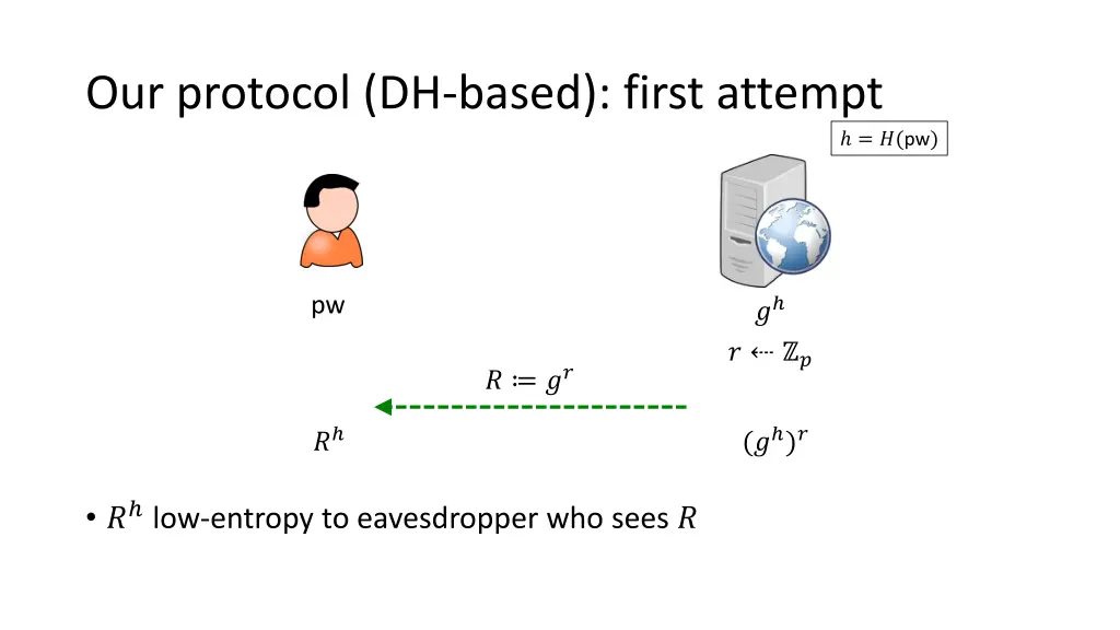 our protocol dh based first attempt