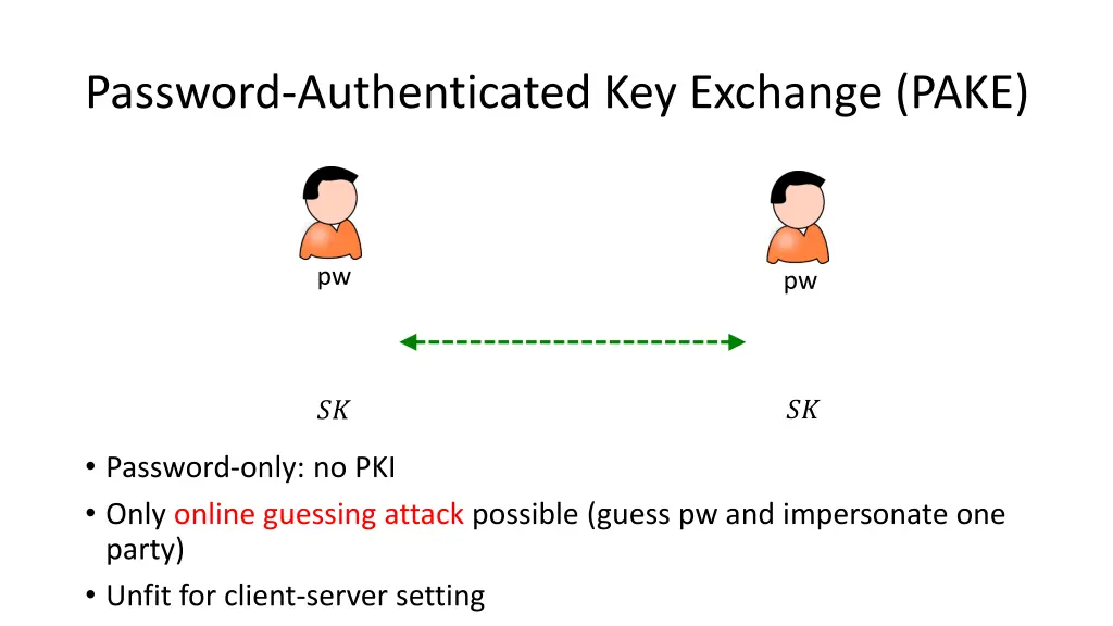 password authenticated key exchange pake