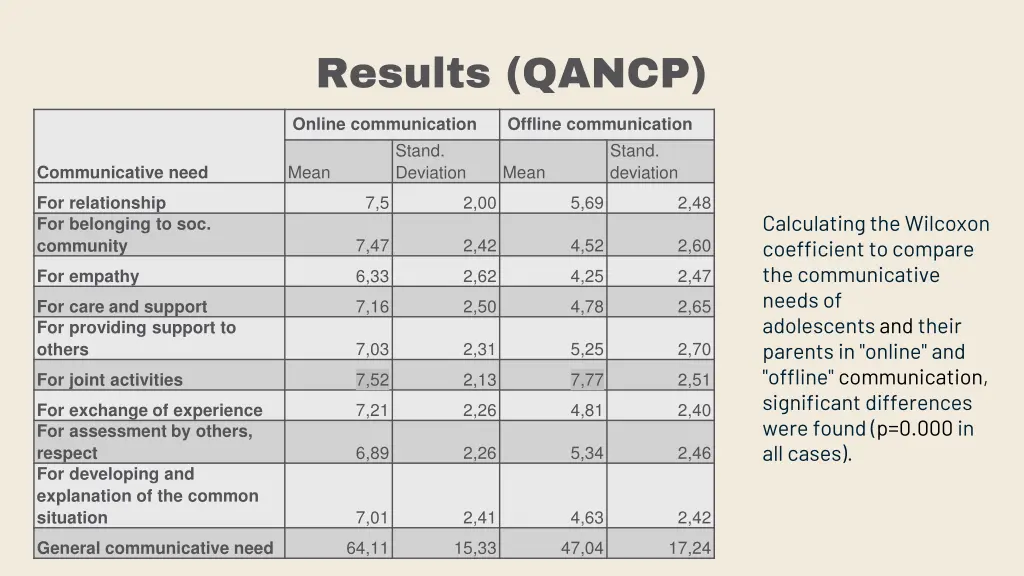 results qancp