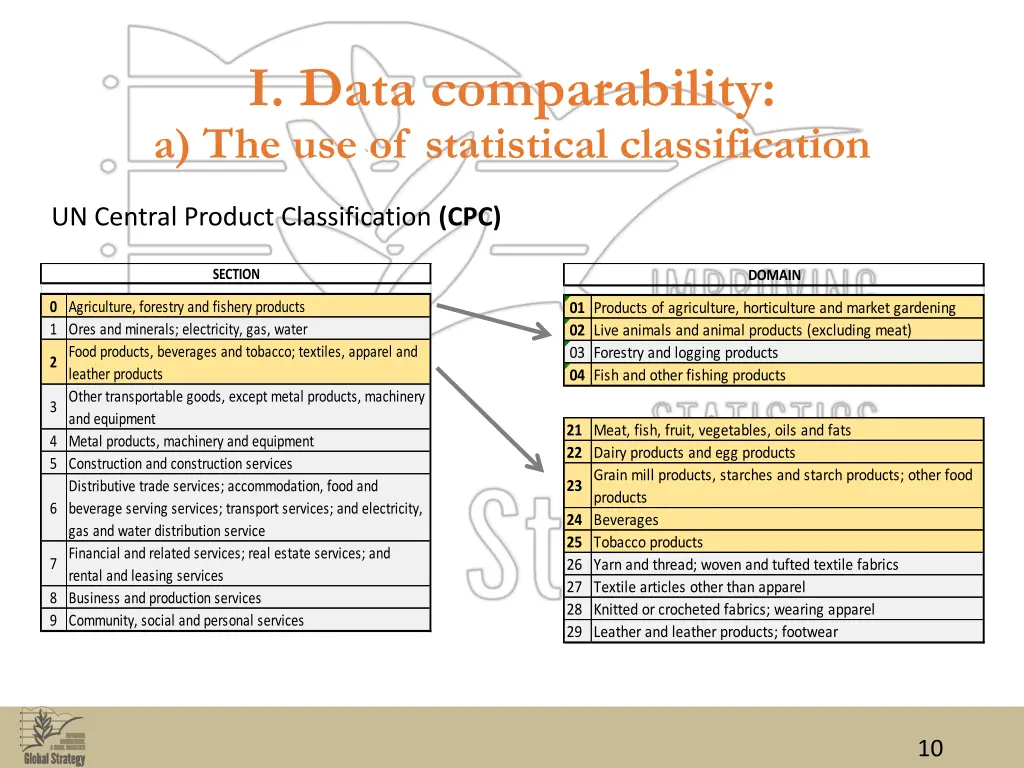 i data comparability a the use of statistical 3