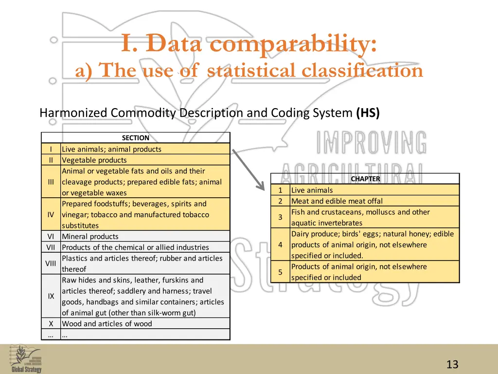 i data comparability a the use of statistical 6