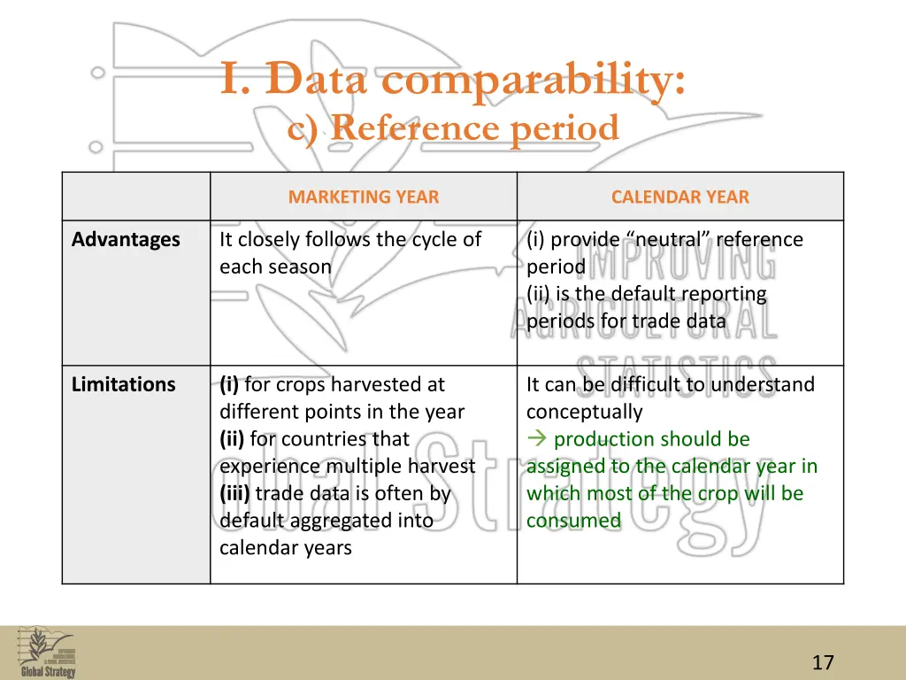 i data comparability c reference period 1