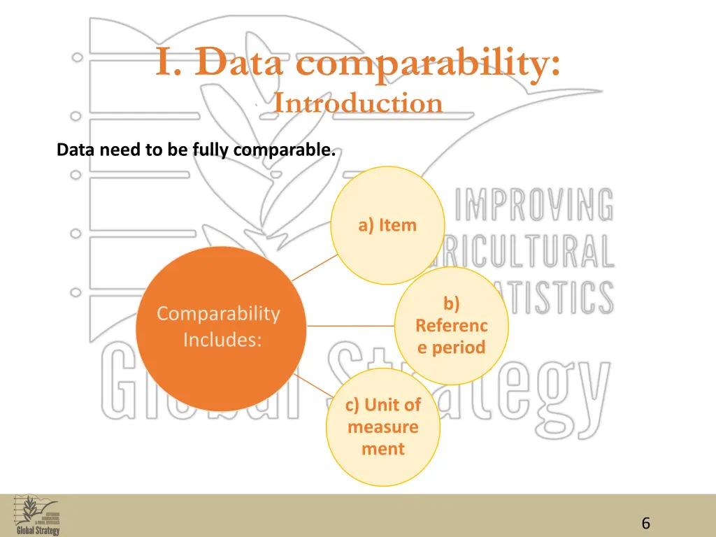 i data comparability introduction