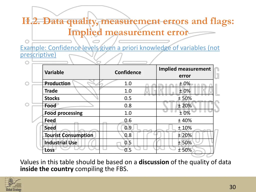 ii 2 data quality measurement errors and flags 7