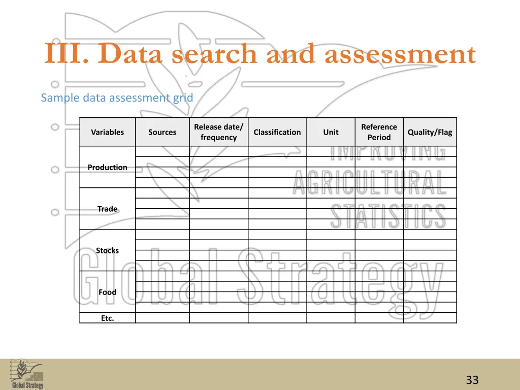 iii data search and assessment 1