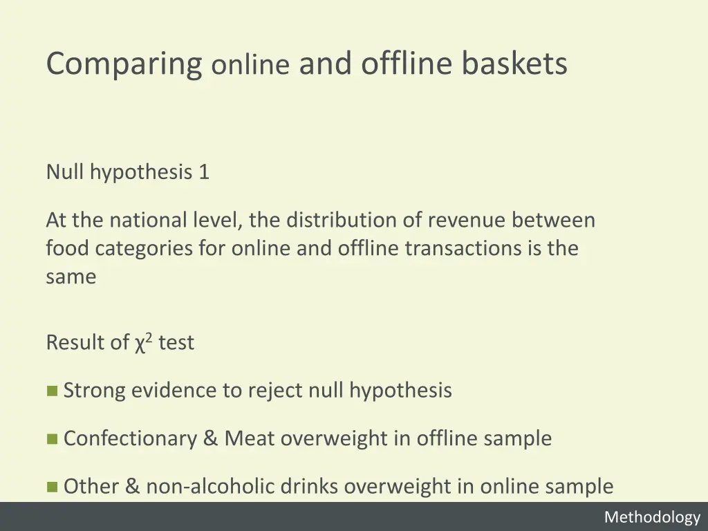 comparing online and offline baskets