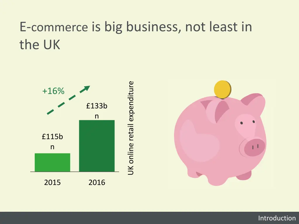 e commerce is big business not least in the uk