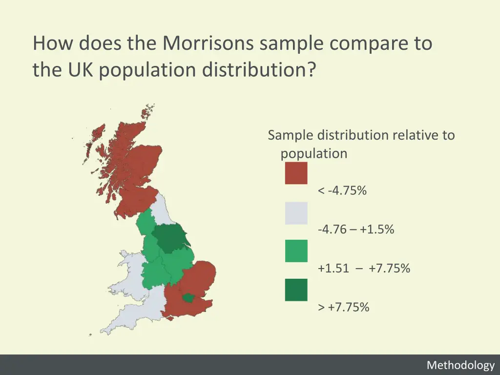 how does the morrisons sample compare