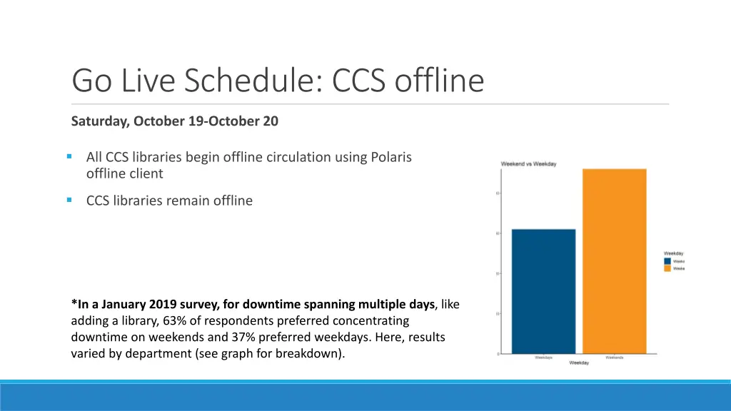 go live schedule ccs offline