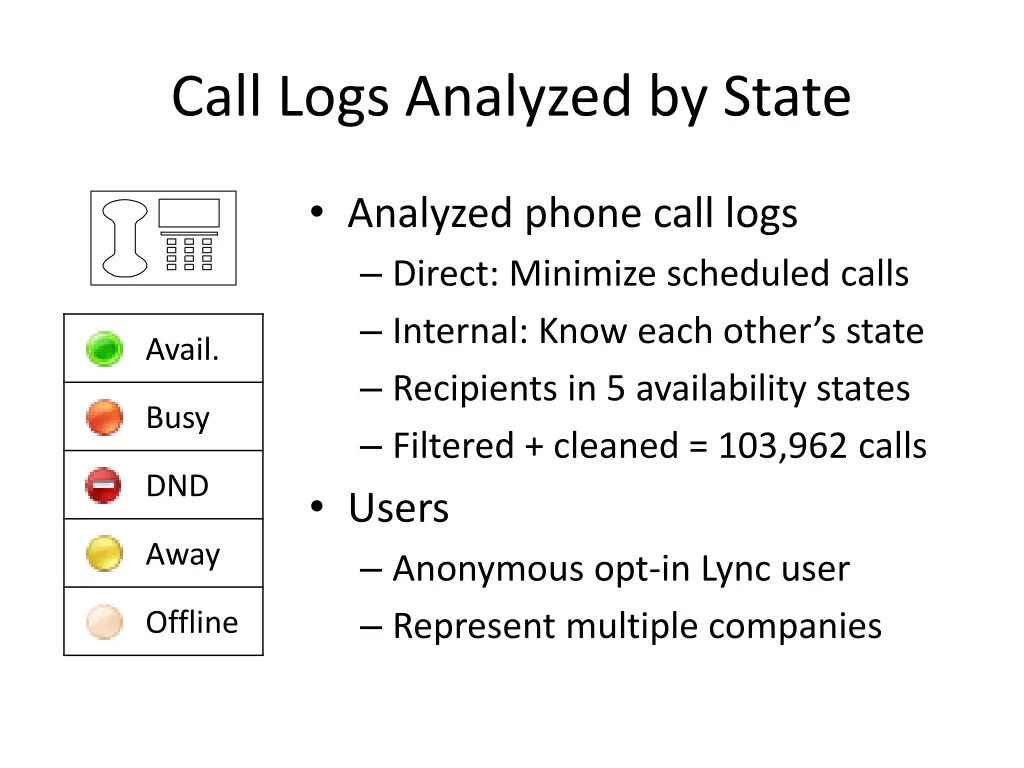 call logs analyzed by state