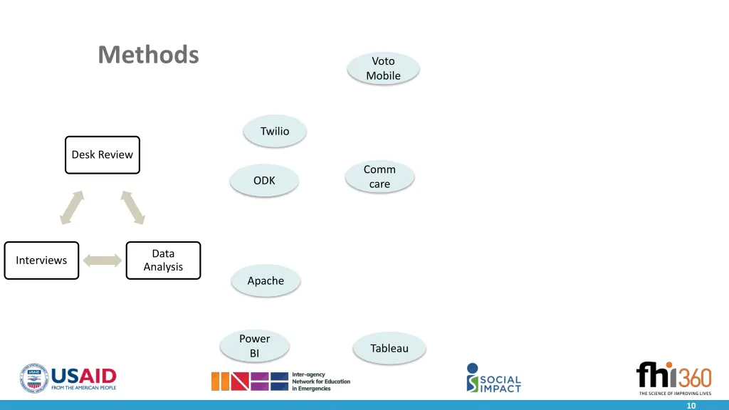 methods 2