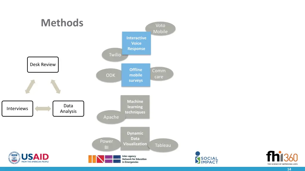 methods 6