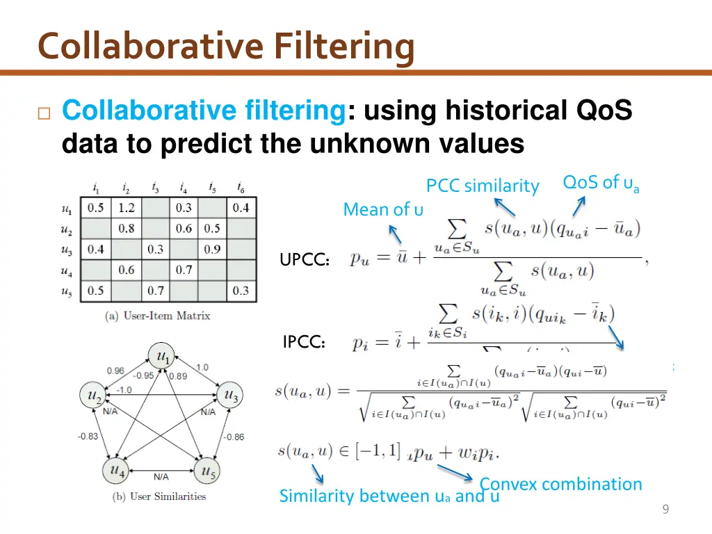 collaborative filtering