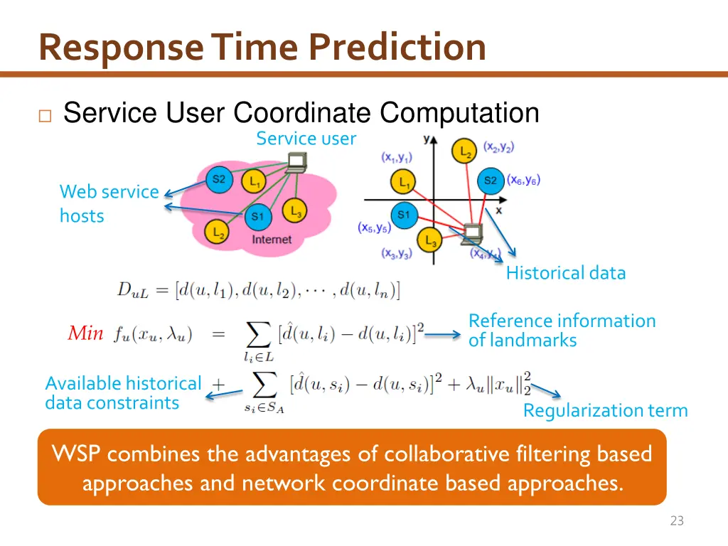 response time prediction 3