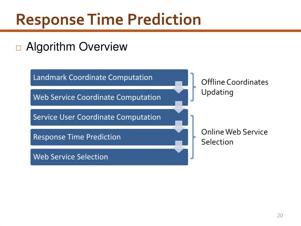 response time prediction