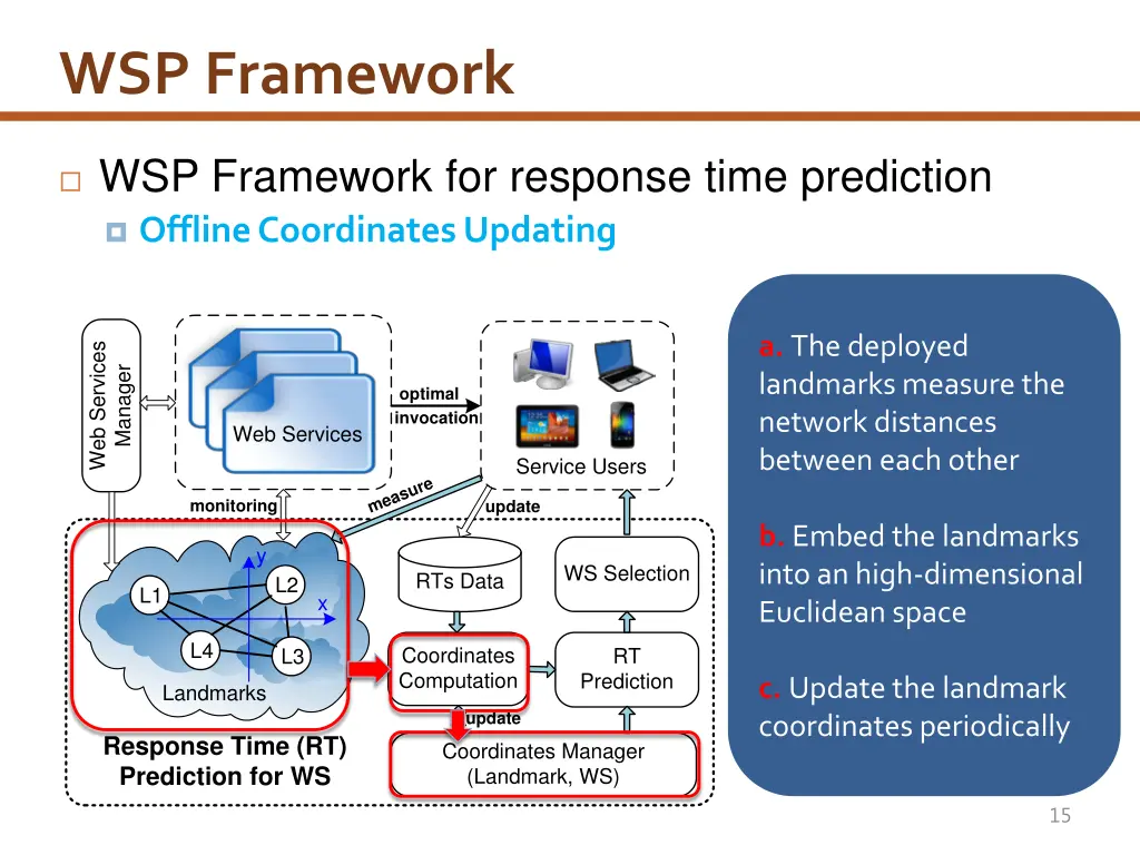 wsp framework 1