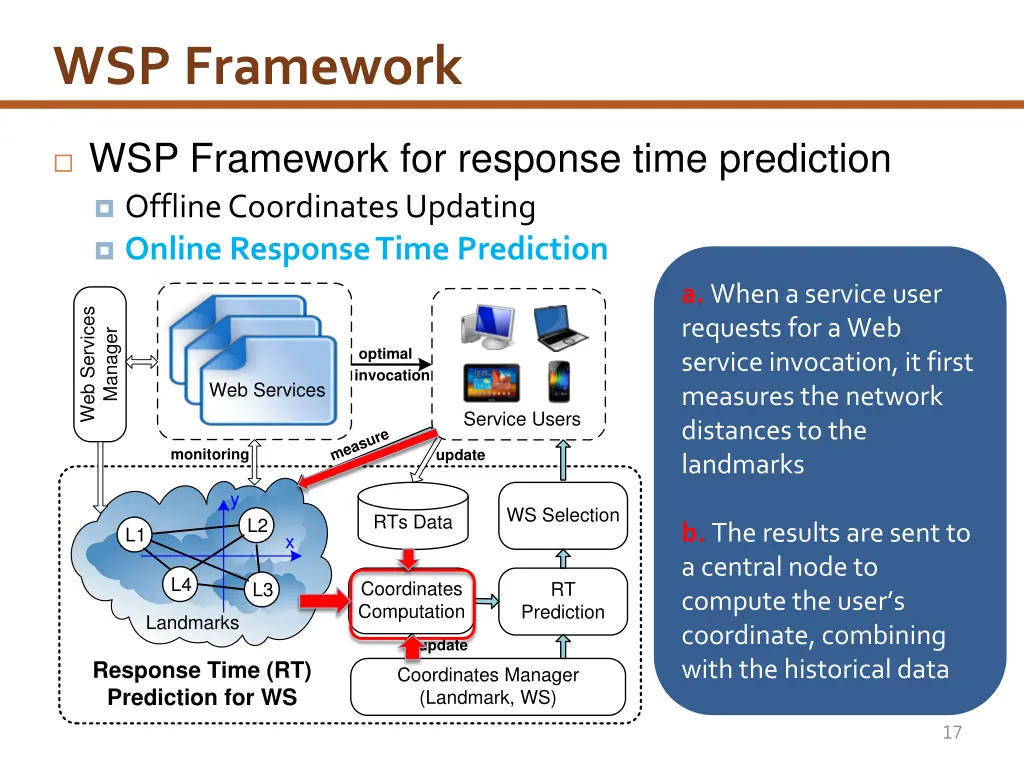 wsp framework 3