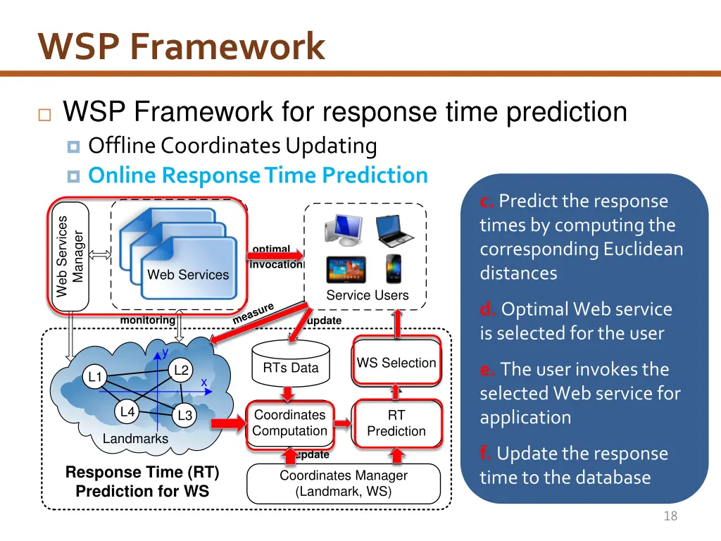 wsp framework 4