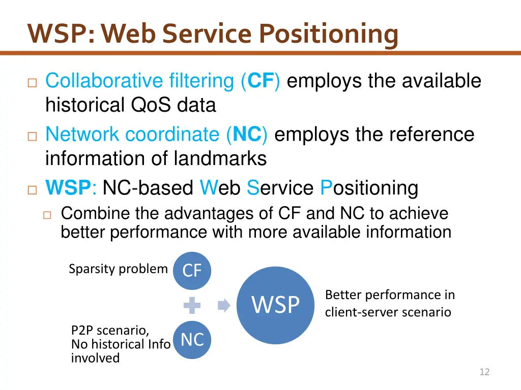 wsp web service positioning