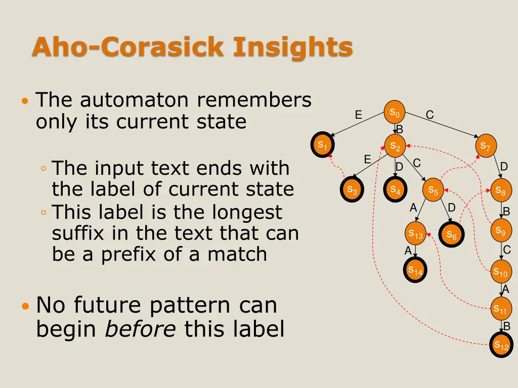 aho corasick insights