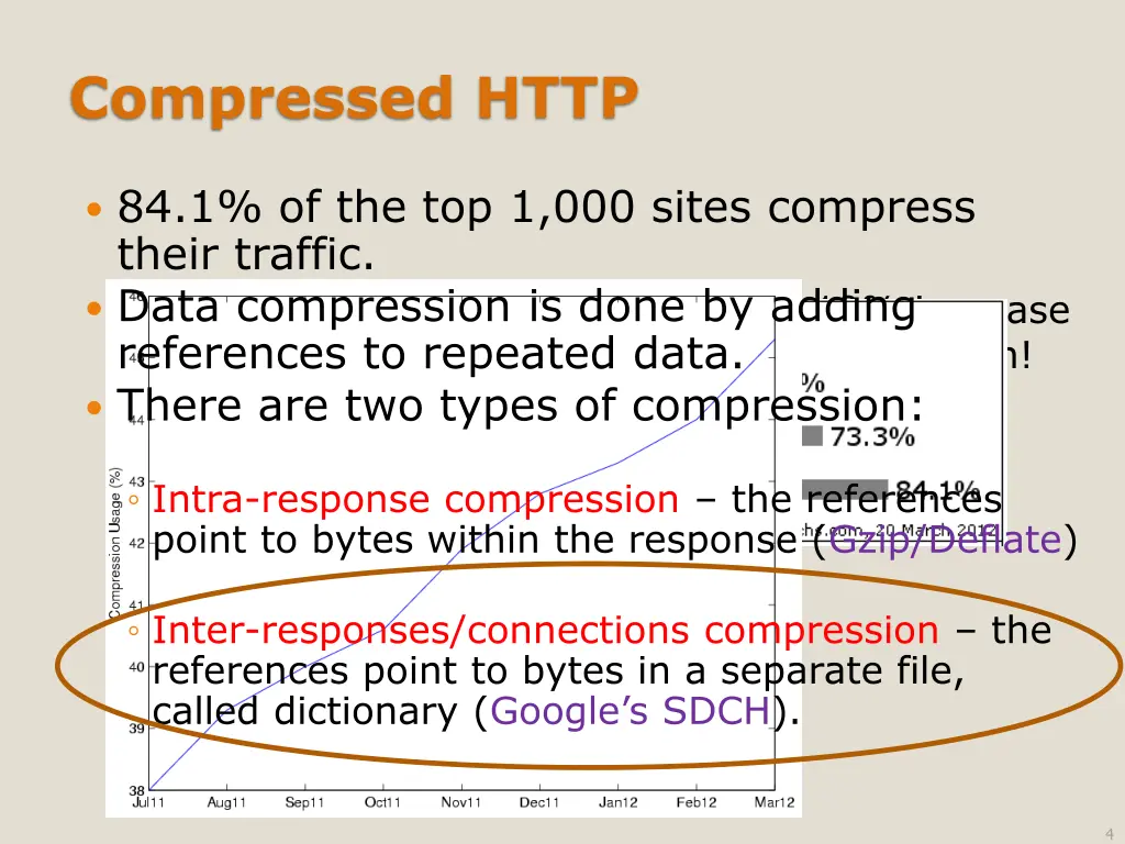 compressed http