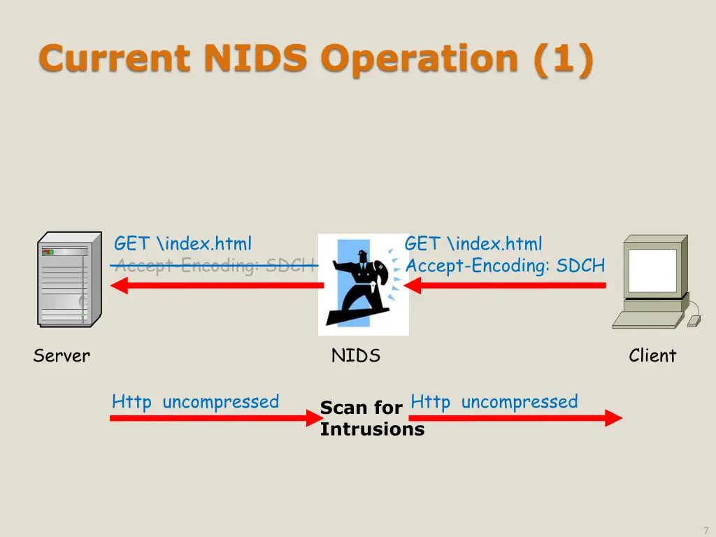 current nids operation 1