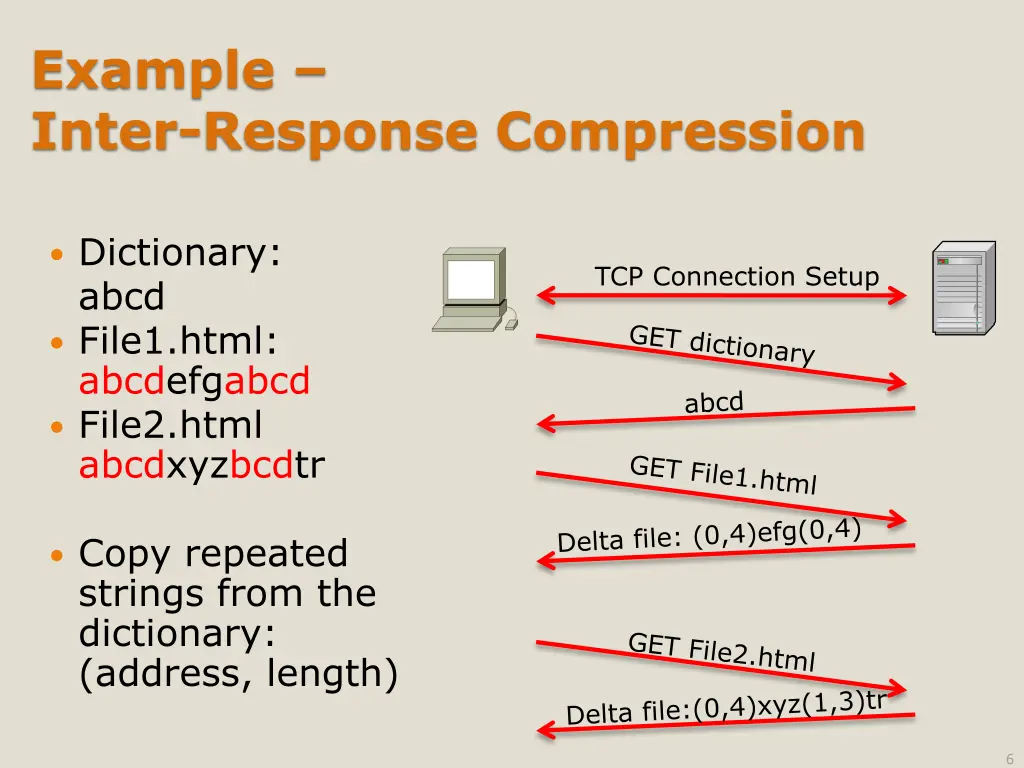 example inter response compression