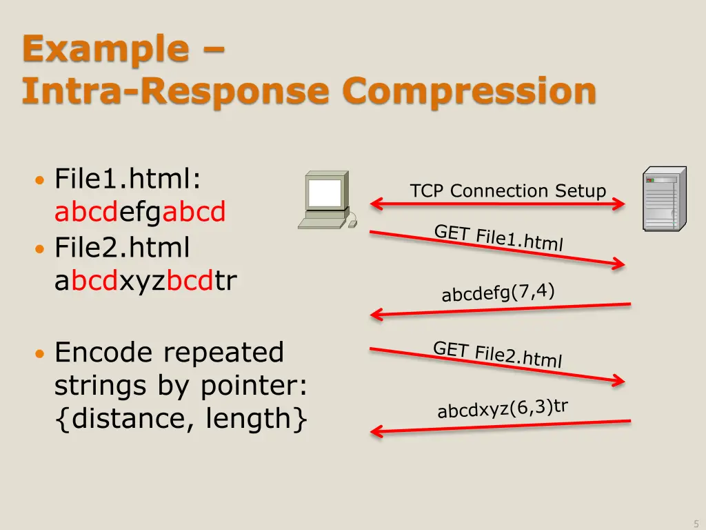 example intra response compression