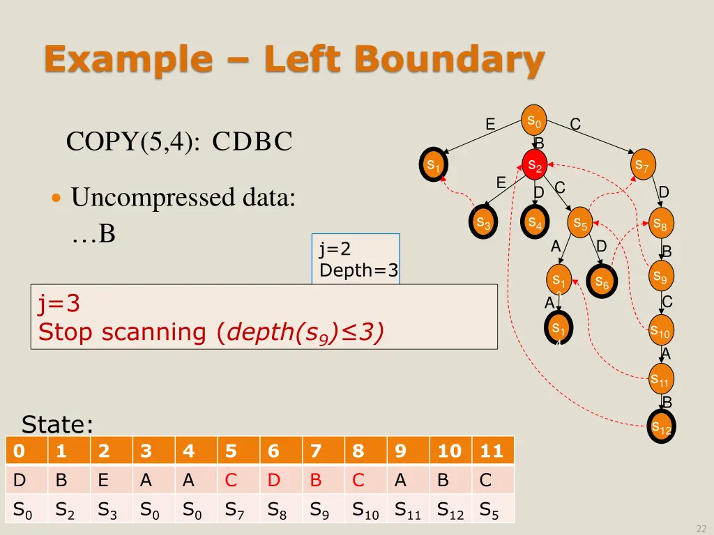 example left boundary