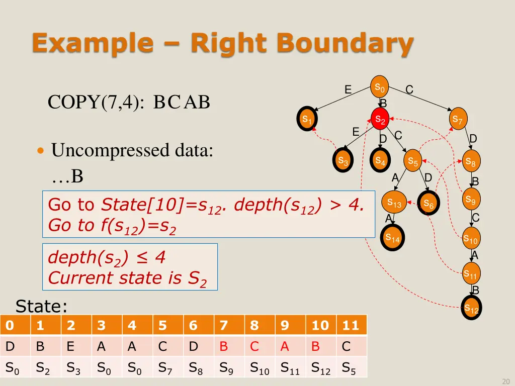 example right boundary