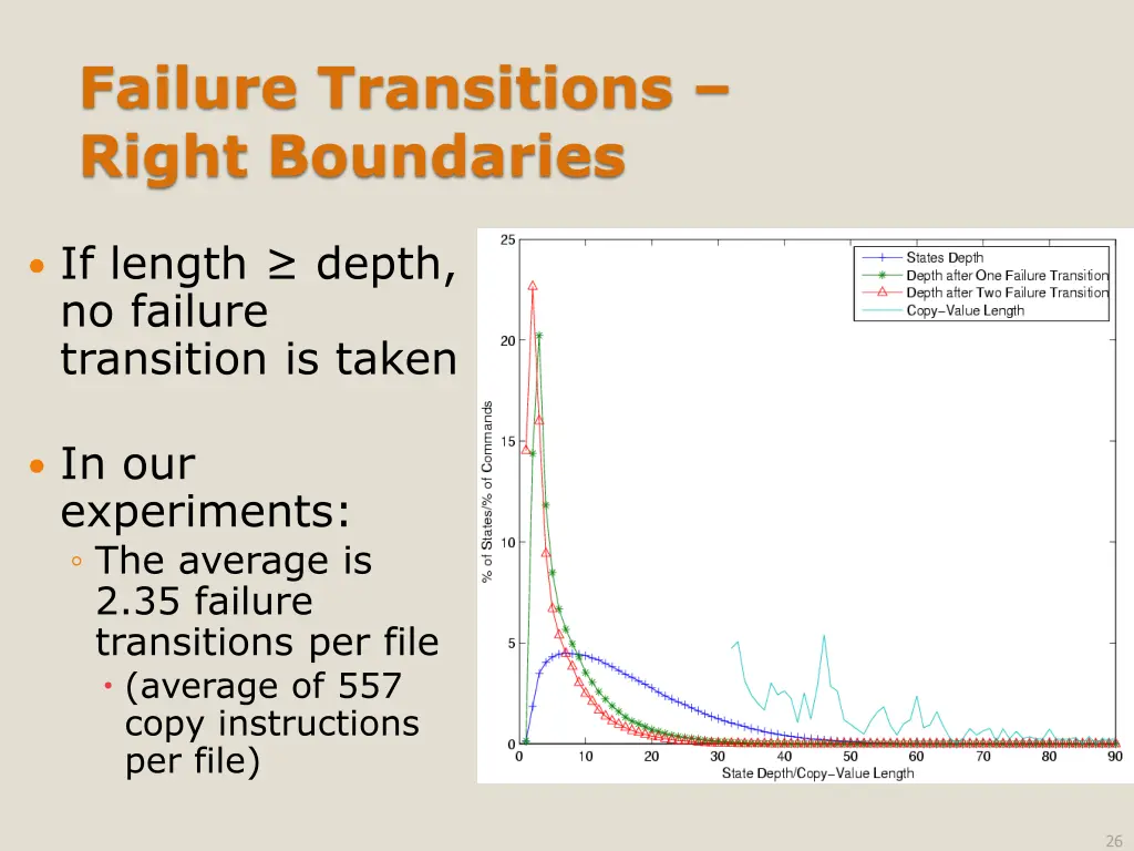 failure transitions right boundaries