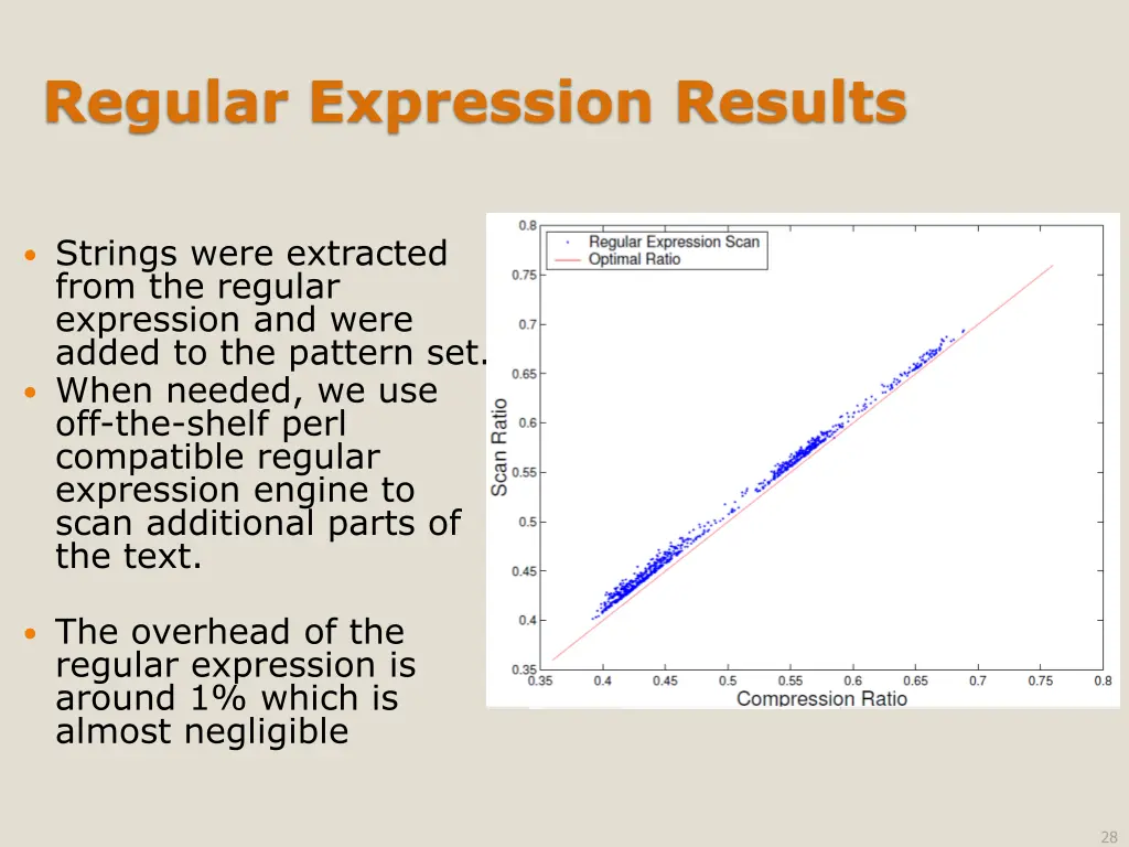 regular expression results