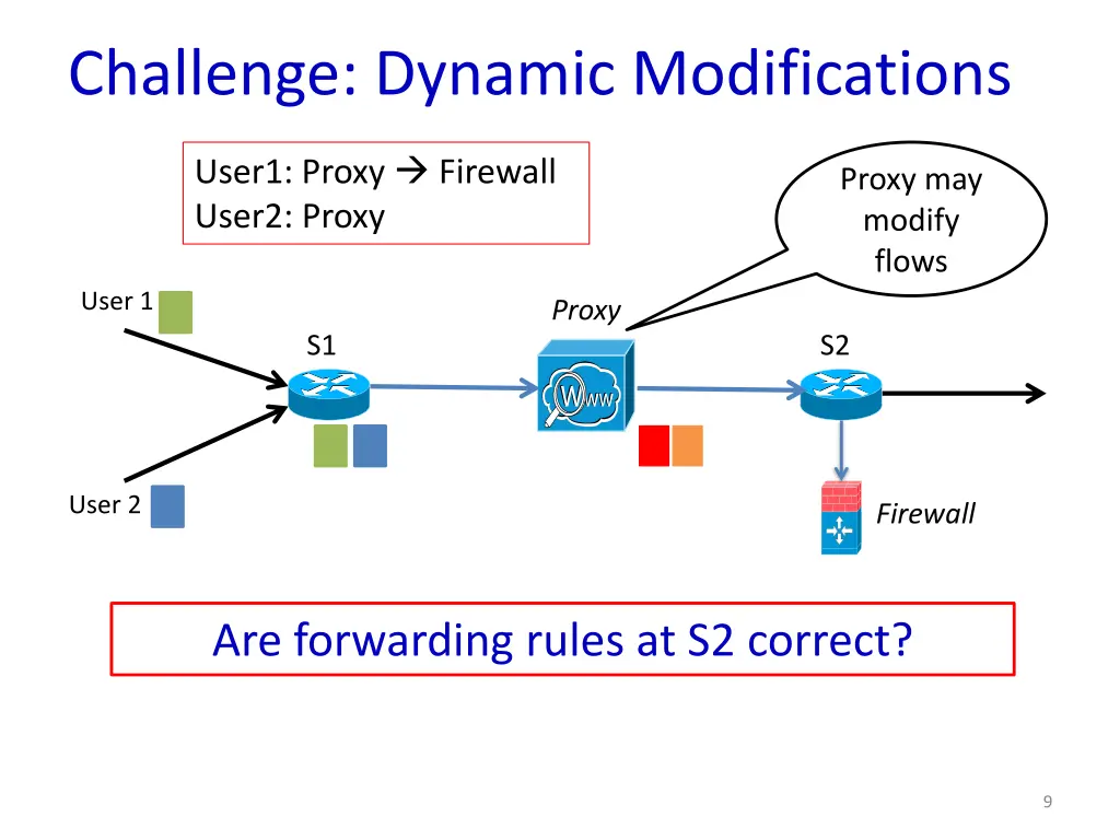 challenge dynamic modifications