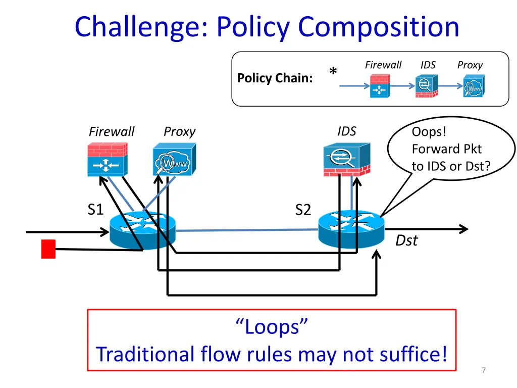 challenge policy composition